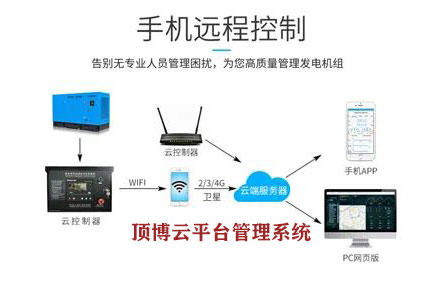 顶博推动顶博云平台管理系统智能监管广西顶博发电机组制造